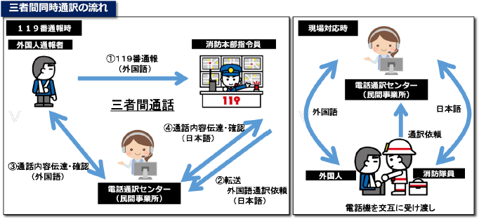 三者間通話