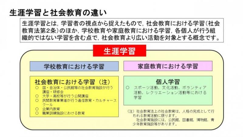 生涯学習と社会教育の違い