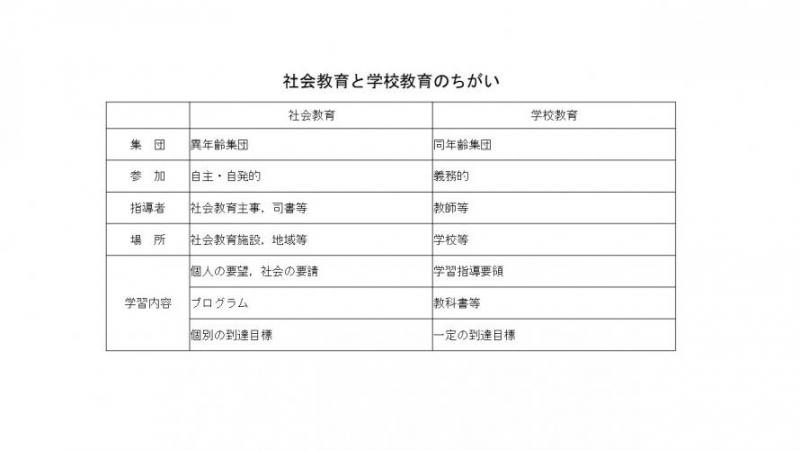 社会教育と学校教育のちがい