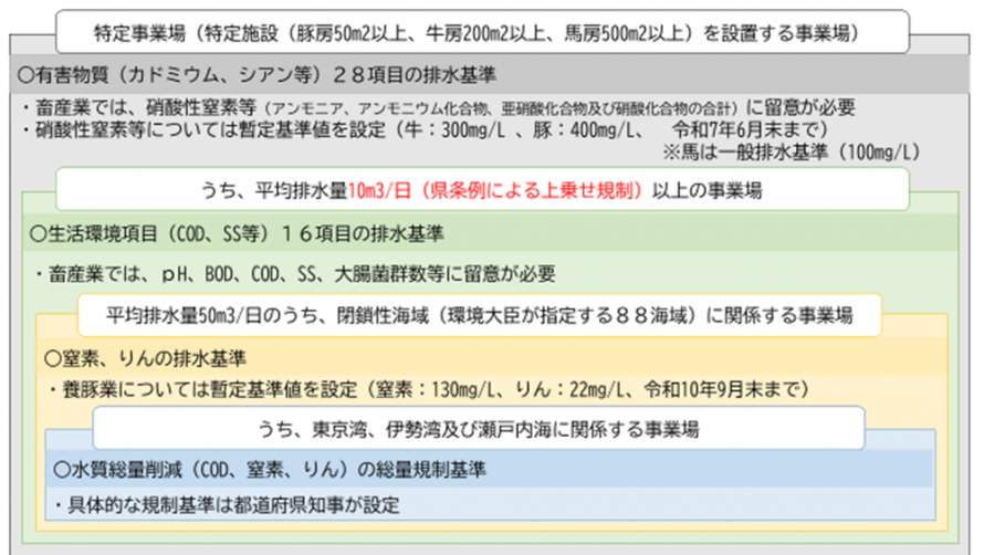 特定事業場の区分け