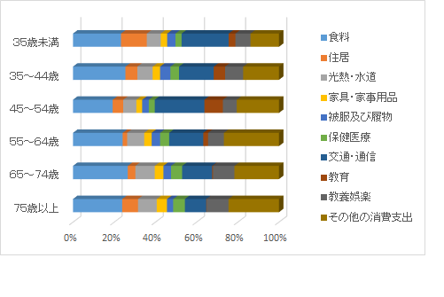 収支