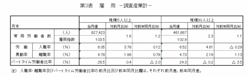 第3表雇用