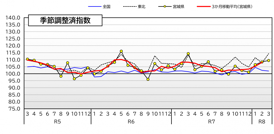 【中古】平成27年基準 鉱工業指数年報〈平成31年・令和元年〉 令和6年 福井県鉱工業指数年報 | 福井県ホームページ