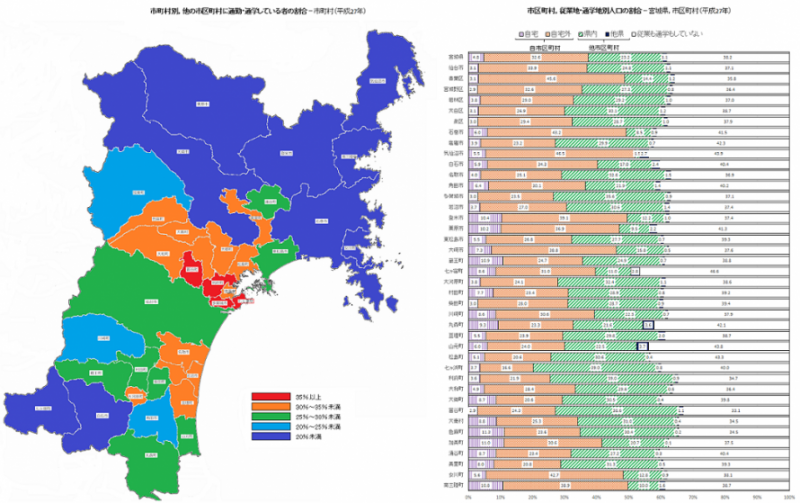 市町村別他の市町村に通勤通学している者の割合