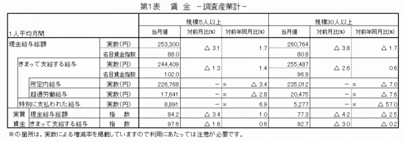 雇用と賃金1-1