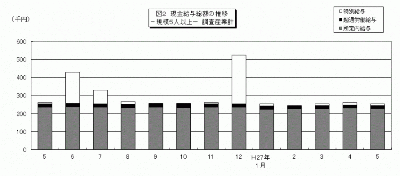 雇用と賃金1-3