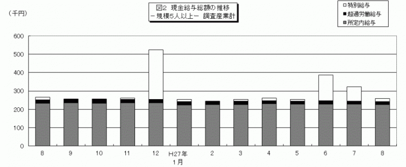 雇用と賃金図2