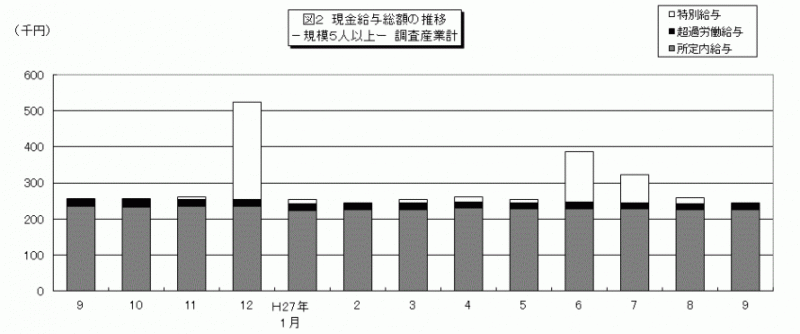 雇用と賃金図2