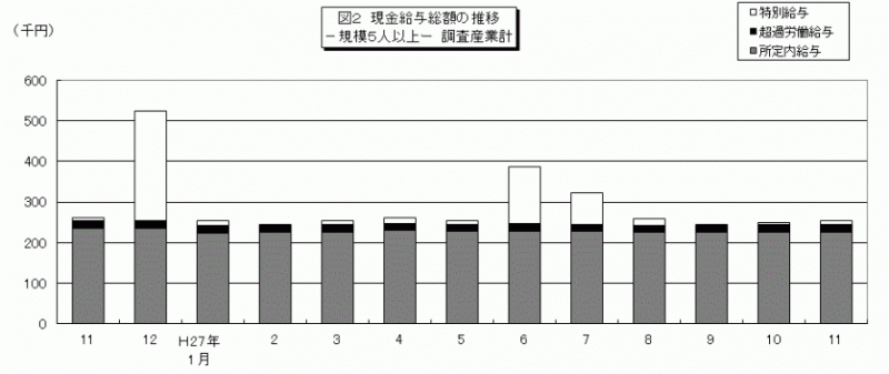 雇用と賃金図2