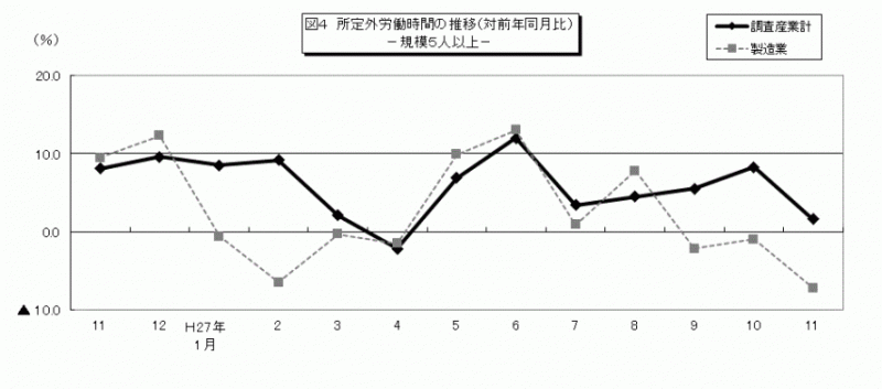 雇用と賃金図4