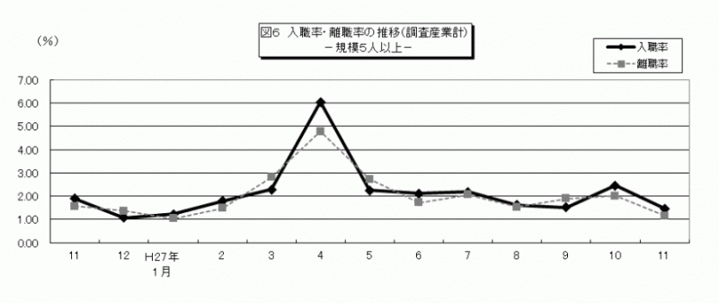 雇用と賃金図6