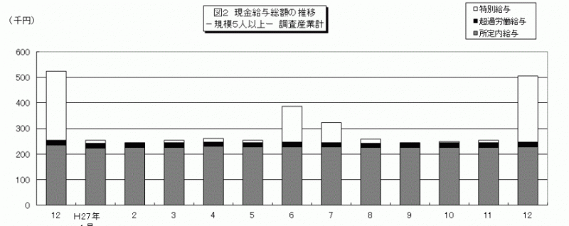 雇用と賃金図2