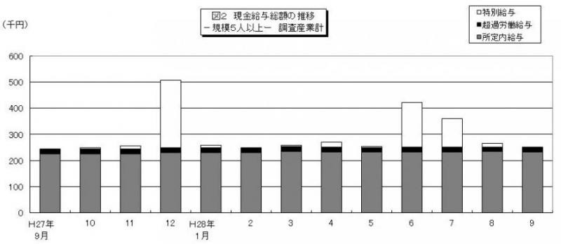 雇用と賃金図2