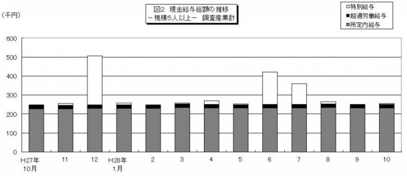 雇用と賃金図2