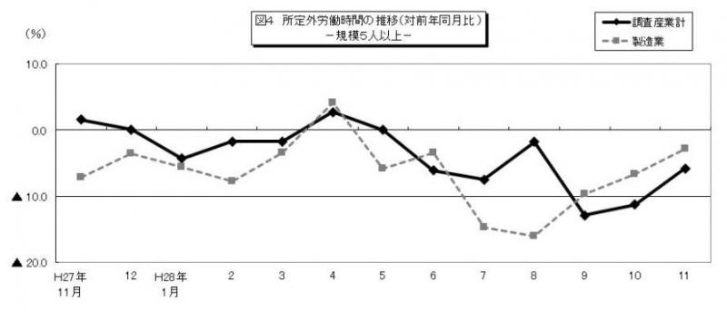 雇用と賃金図4