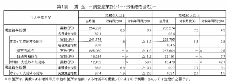 第1表