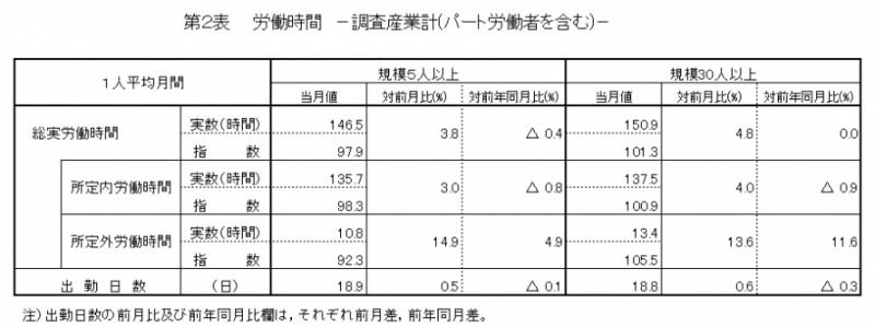 第2表