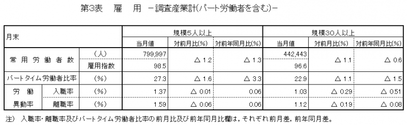 第3表