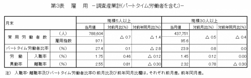 第3表