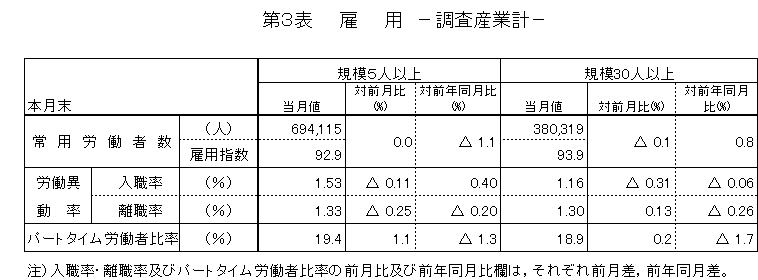 第3表雇用