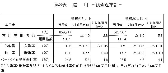 第3表雇用