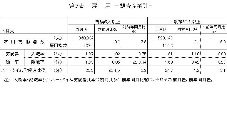 第3表雇用