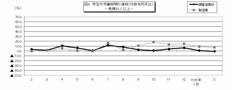 図4　所定労働時間の推移