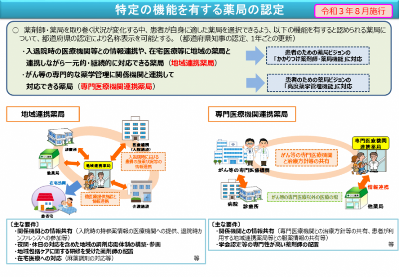 患者 の ため の 薬局 ビジョン