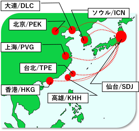 国際線
