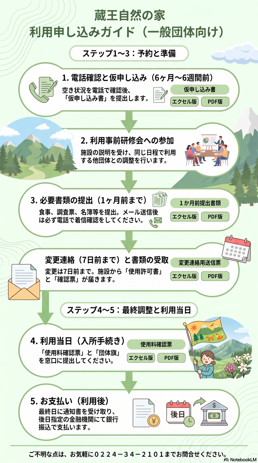 申し込みフロー