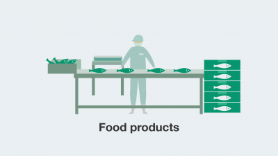 Food Manufacturing Industry