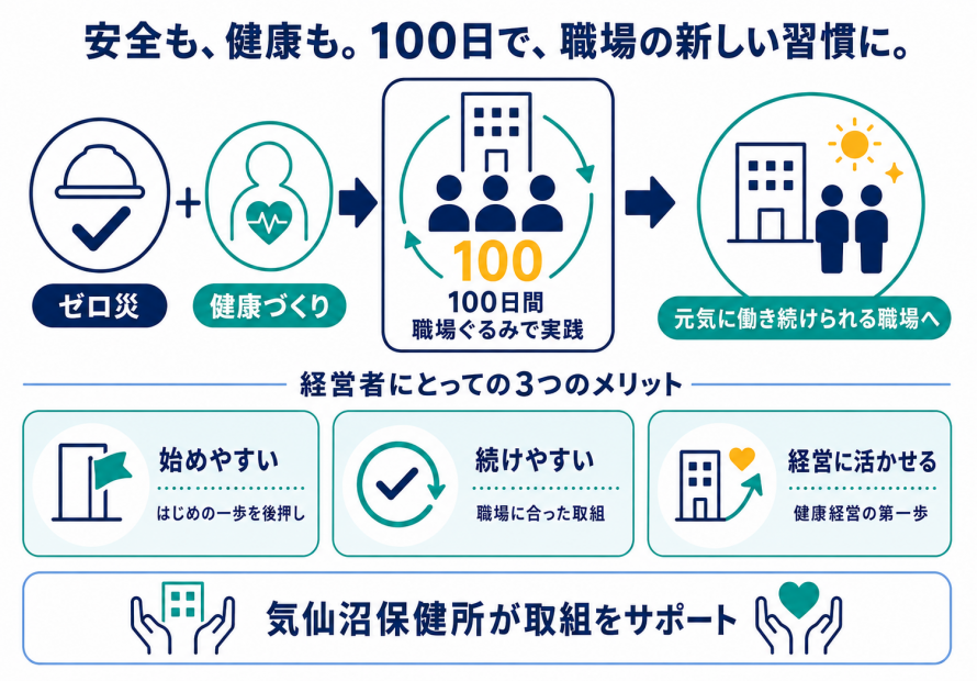 事業コンセプトと3つのメリット（始めやすい・続けやすい・経営に活かせる）の画像