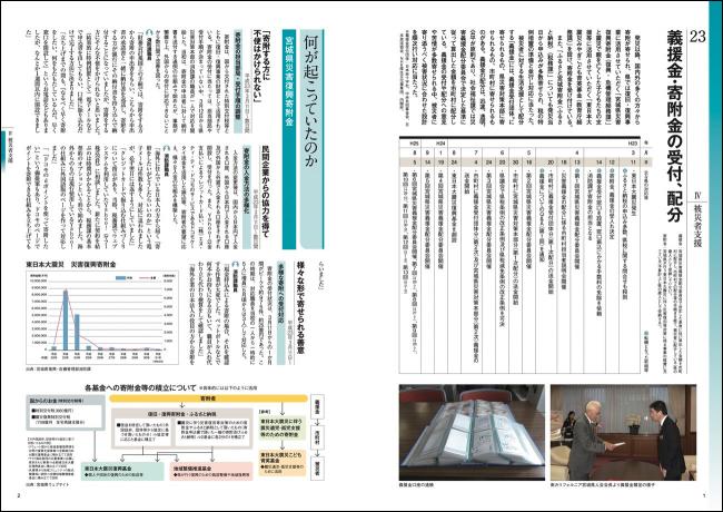 義援金・寄附金の受付、配分