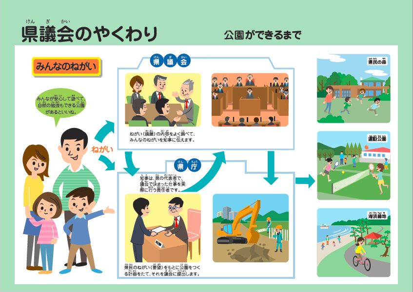 県議会のやくわり