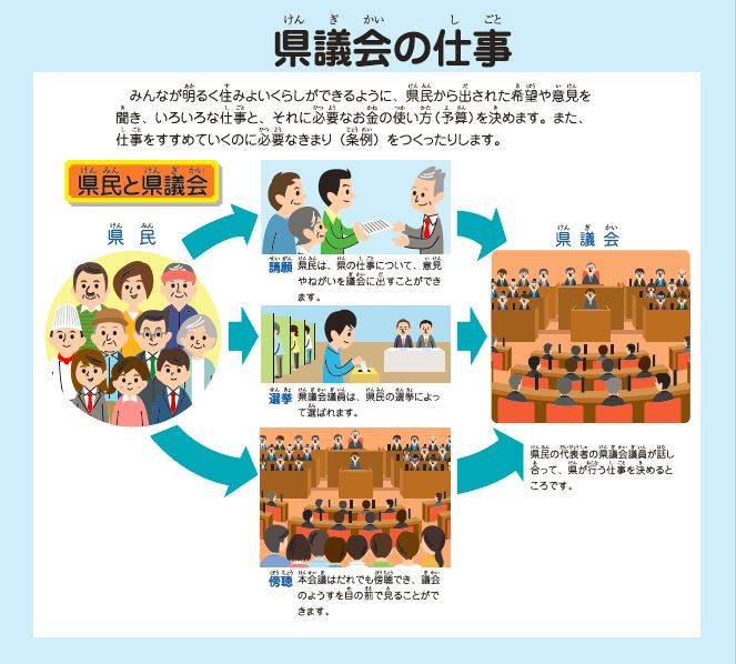 県議会のしごと