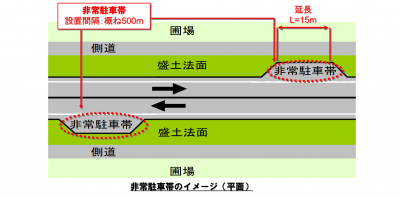 非常駐車帯のイメージ（平面）