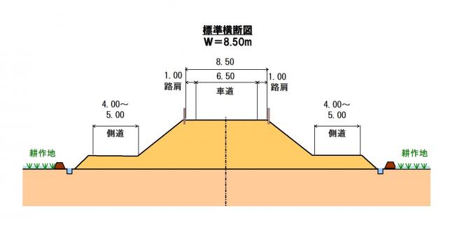 県北高速標準横断図
