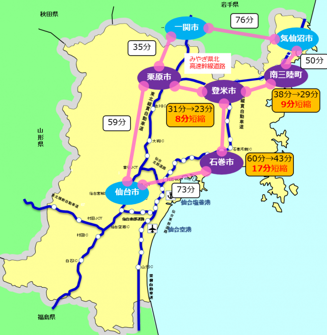 主要都市間の時間短縮図