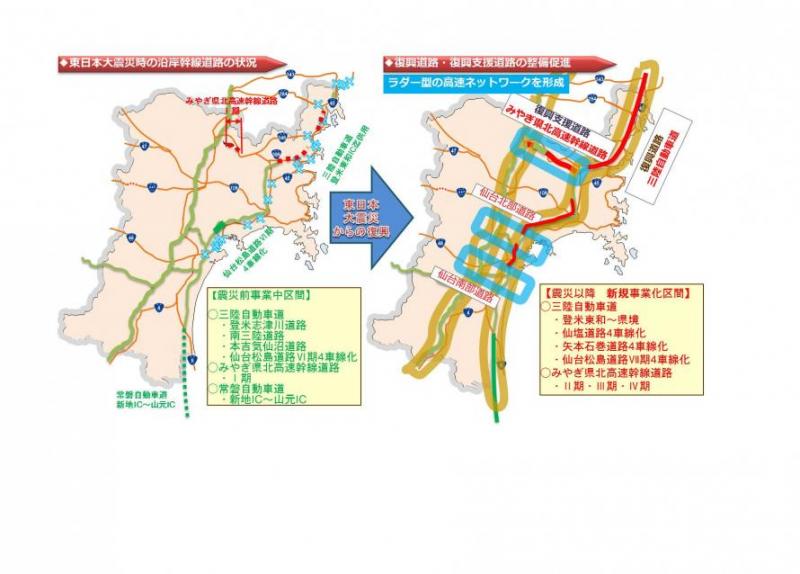防災道路ネットワークの構築図