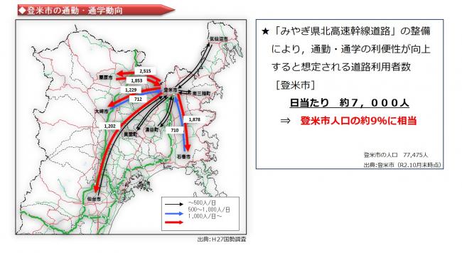 登米市の通勤・通学動向