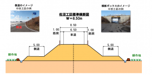 佐沼工区標準横断図