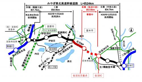 復興支援道路