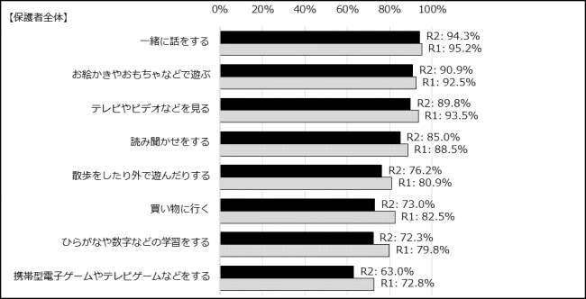 アンケート結果1