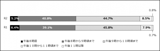 アンケート結果2