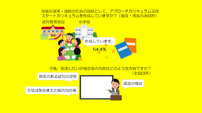 実態調査結果は