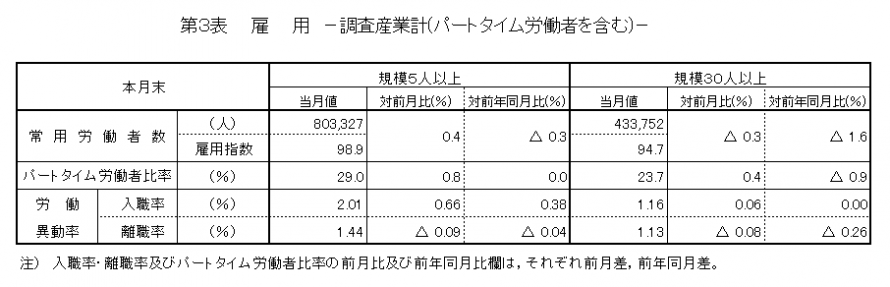 第3表雇用