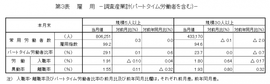 第3表雇用 