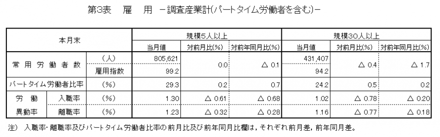 第3表雇用