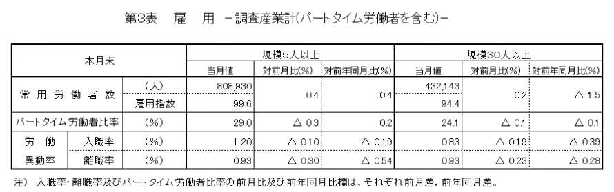 第3表雇用