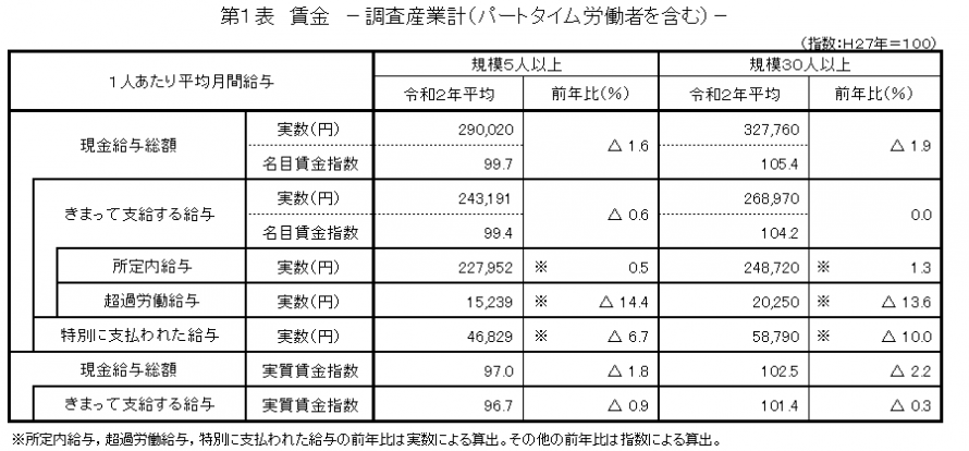 第1表賃金